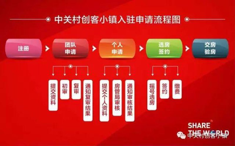 厂房租赁协议简单版:新手也能轻松搞定